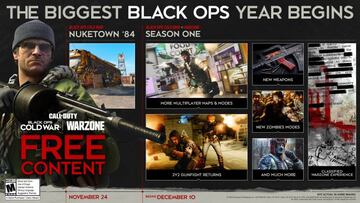 Hoja de ruta de Call of Duty: Black Ops Cold War. Puedes hacer en la imagen para ver en grande.