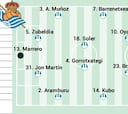Alineación posible de la Real Sociedad ante Osasuna en la Copa del Rey