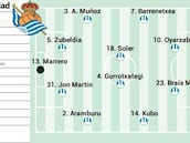 Alineación posible de la Real Sociedad ante Osasuna en la Copa del Rey