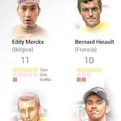 ¿Cómo ganó Alberto Contador sus siete grandes vueltas?