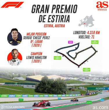Checo Pérez va por su tercer podio consecutivo en la Fórmula 1