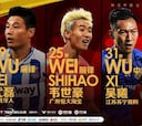 Wu Lei tiene muy difícil revalidar el Balón de Oro por tercera vez
