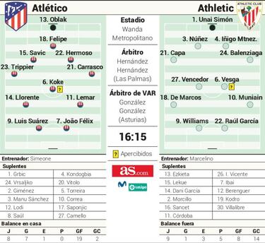 A dar un zarpazo a la Liga