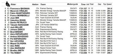 Bagnaia revienta el crono y luego se cae sin consecuencias