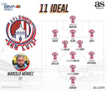 Atlético San Luis: Calendario, fichajes, alineación y previa del Apertura 2021