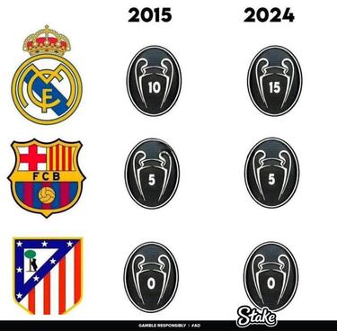 El derbi protagonista de los memes de la jornada