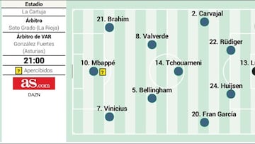 Posible alineación del Real Madrid contra el Betis
