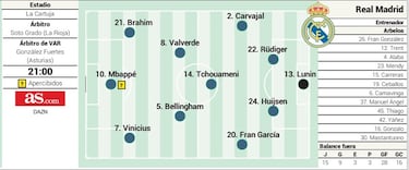Posible alineación del Real Madrid contra el Betis