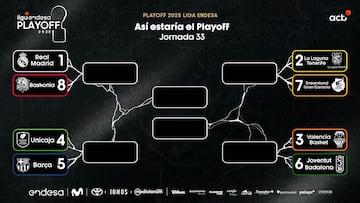 Así está el playoff de la Liga Endesa 2025.