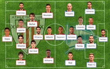 Posibles onces de la jornada 17 de LaLiga Santander