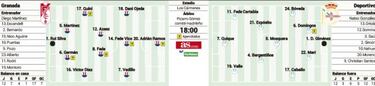 Examen por el ascenso directo
entre Granada y Deportivo