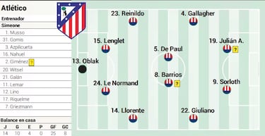 Alineación posible del Atlético de Madrid hoy ante el Barça en LaLiga EA Sports