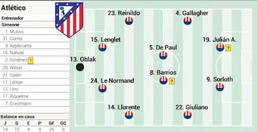 Posible once del Atltico ante el Barcelona