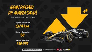 Gran Premio de Arabia Saudí F1 2025: horarios, pronósticos y dónde ver la carrera