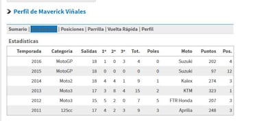 ¿Puede Maverick pelear por el título con la Yamaha en 2017?