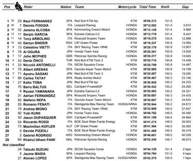 MotoGP 2020: así han terminado los mundiales de Moto3 y Moto2