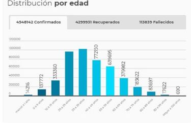 Mapa de casos y muertes por coronavirus por departamentos en Colombia: hoy, 14 de julio