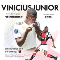 El fenómeno de Vinicius Junior explicado en cifras