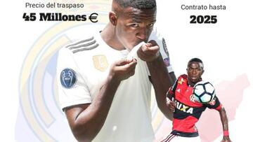 El fen¨®meno de Vinicius Junior explicado en cifras