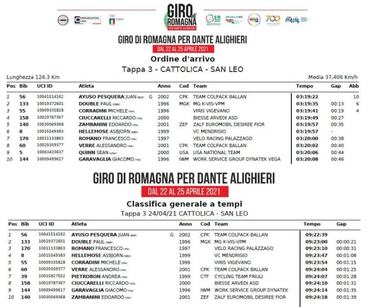 El fenómeno Ayuso no para: etapa y liderato a sus 18 años