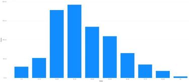Mapa de casos y muertes por coronavirus por departamentos en Colombia: hoy, 29 de septiembre