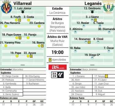 Champions contra un ejercicio de fe