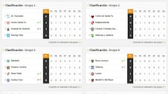 Copa de la Liga Profesional: así queda la tabla de posiciones tras la fecha 2