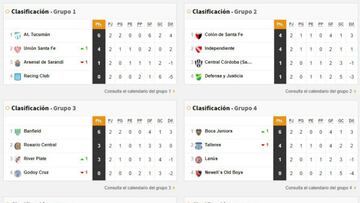 Copa de la Liga Profesional: así queda la tabla de posiciones tras la fecha 2