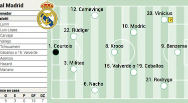 Real Madrid possible XI vs. Valencia: Ceballos or Valverde?