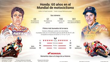 Honda celebró en Assen su 60 aniversario en el Mundial