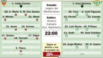 El debut de JIM contra la confirmación de Merino