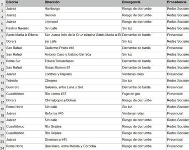 La Delegación Cuauhtémoc, de las más afectadas por el sismo