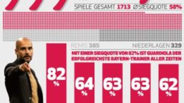 Infografía de la web de la Bundesliga.