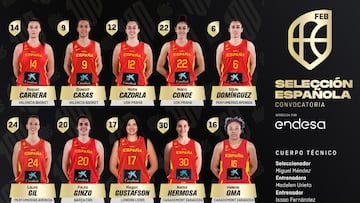 Las 15 convocadas por Miguel Méndez para las Ventanas de noviembre de clasificación para el Eurobasket 2025.