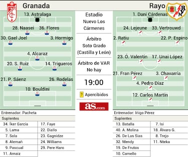 Granada-Rayo, en juego la última plaza para octavos