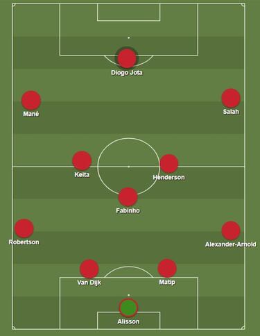 C¨®mo juegan los rivales del Atleti: Liverpool, Oporto y Milan