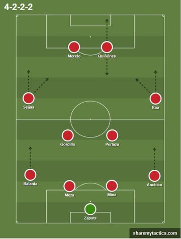 El extremos del equipo se tiraban por momentos al centro del campo para darle paso a los laterales, quienes iban al ataque. Quiñónes era el segundo delantero con mucha movilidad.