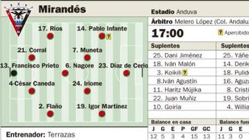 El Castilla puede dormir esta noche fuera del descenso si gana