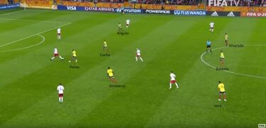 Las claves de Colombia Sub 20 para destacarse en el Mundial