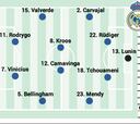 Alineación confirmada del Real Madrid contra el Valencia
