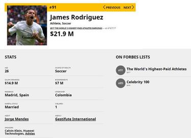 James, top 10 de los jóvenes mejor pagados del mundo