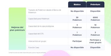 Pokémon Home, el servicio para guardar Pokémon en la nube: precio, funciones y más