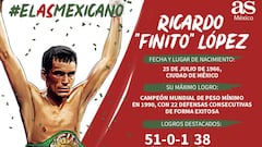 Ricardo &#039;Finito&#039; L&oacute;pez, AS Mexicano