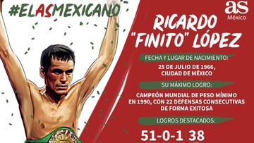 Ricardo 'Finito' López, AS Mexicano