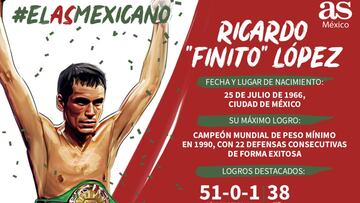 Ricardo &#039;Finito&#039; L&oacute;pez, AS Mexicano