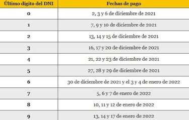 Bono Yanapay: quiénes lo cobrarán en 2022 y qué novedades podría haber