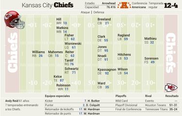 Super Bowl LIV: conoce los detalles del Chiefs vs 49ers