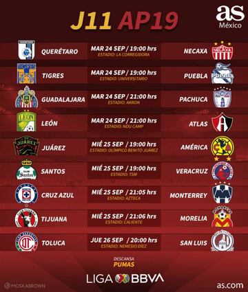 Partidos y horarios de la jornada 11 del Apertura 2019: Liga MX