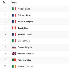 Etapa 18: clasificaciones del día y así queda la general del Giro