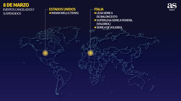 La evolución día a día de los eventos deportivos cancelados por el coronavirus